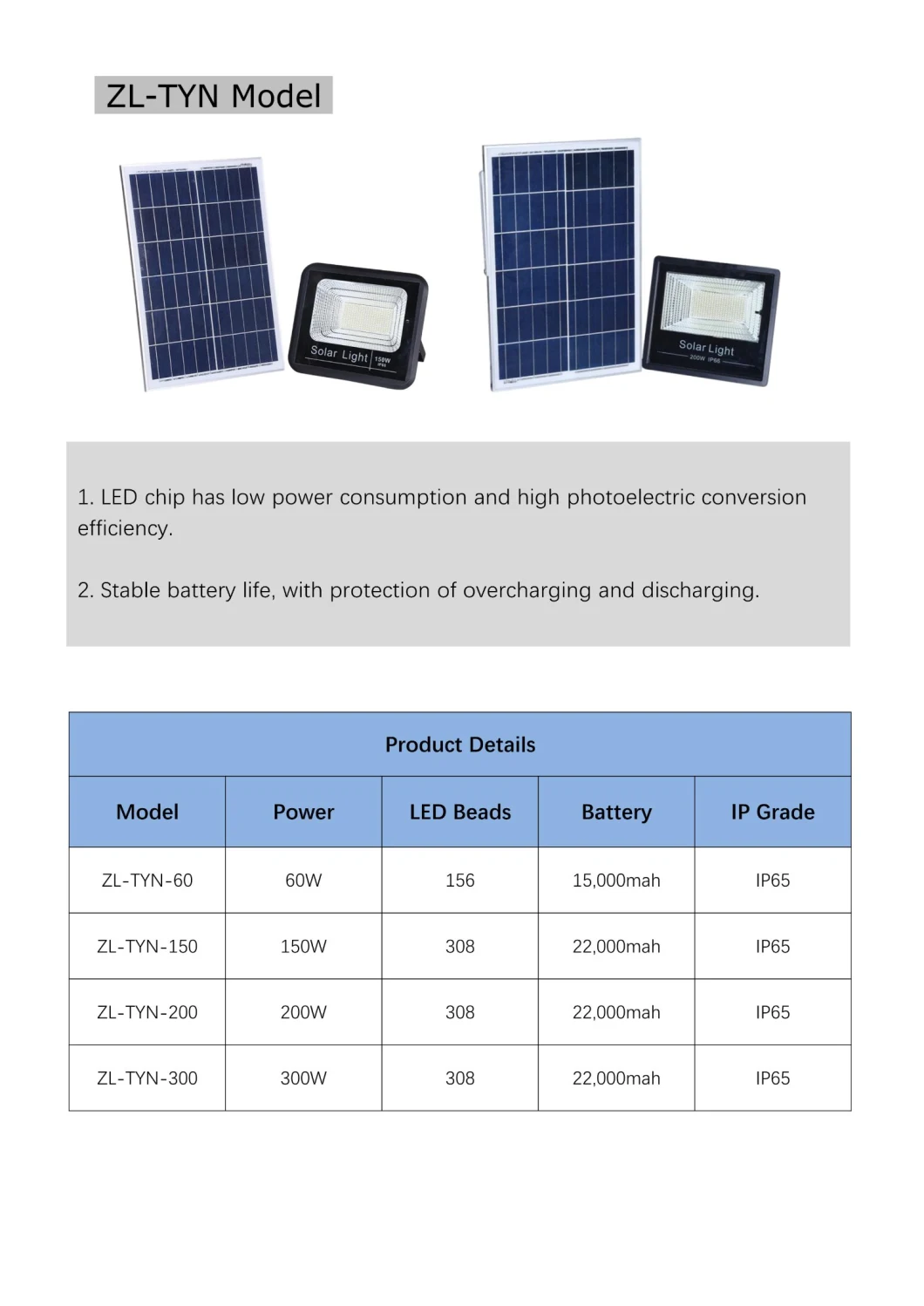 flut-Licht 200W Solar-LED Solarlicht-150W 300W im Freien 0