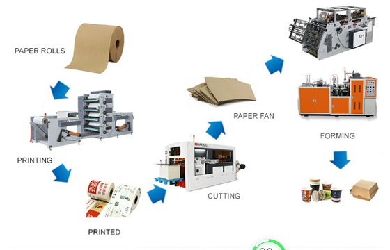 70-100PCS/Min Speed Paper Cup Machine mit Cer-Zertifikat