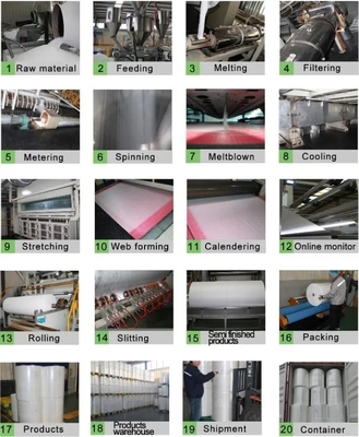 Elektrische Prägungsmaschine 3200mm FFP1 FFP2 FFP3