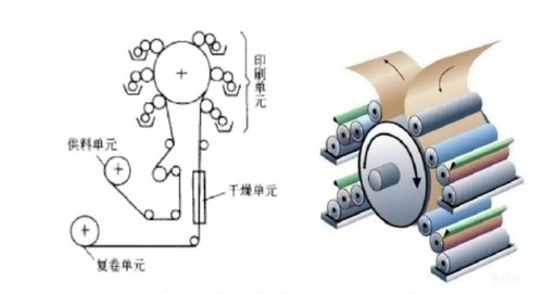 6 Farbwirtschaftliche Ci-Art flexographische Druck-Maschine für Plastik, Papier mit pneumatischem, Ci Flexo M Control der Farbe380v 6