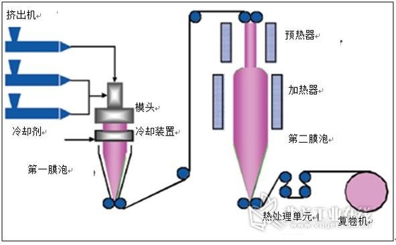 Phase der HDPE-PET Blasfolie-Verdrängungs-Maschinerie-einzelne Schrauben-3