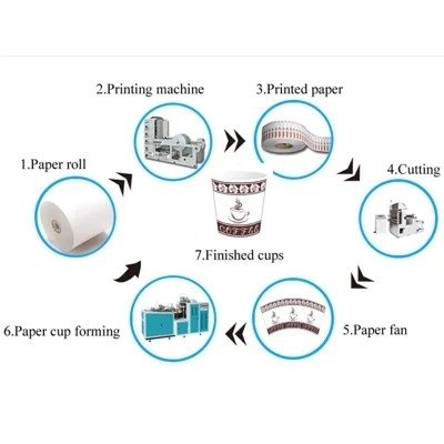 Automatische Kraftpapier-Tasche, die Maschine Aluminiumfolie, CER Nahrungsmittelbehälter herstellt Maschine macht