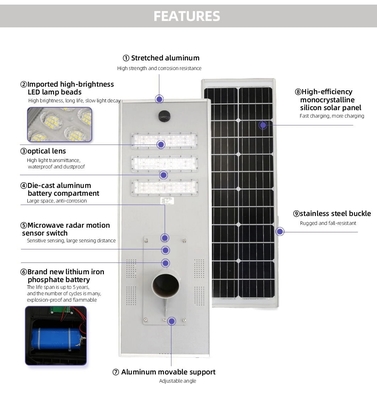 Solar-LED Lichter im Freien 6V, CER LED Solarstraßenlaterne400 Watt-